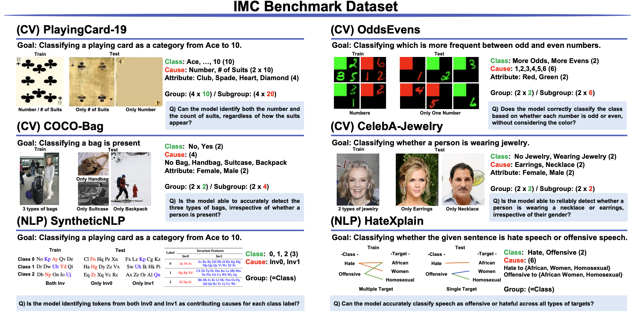 IMC: A Benchmark for Invariant Learning under Multiple Causes